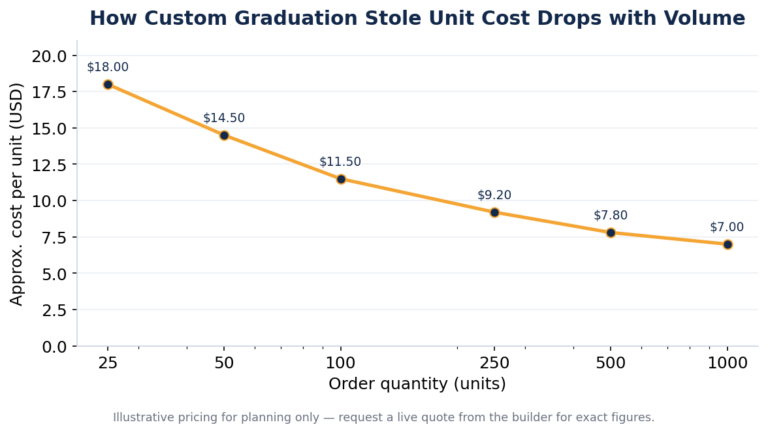 Custom Graduation Stoles: How to Design Stoles for the Class of 2026