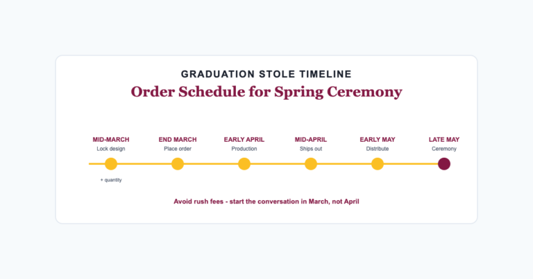 Six step timeline from design to spring graduation ceremony