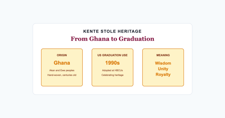 Kente cloth origin Ghana US graduation adoption and pattern meanings
