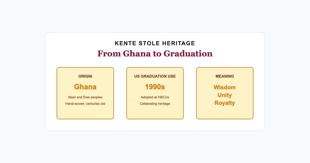 Kente cloth origin Ghana US graduation adoption and pattern meanings