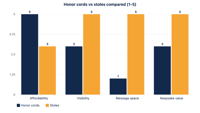 Honor Cords vs Graduation Stoles: What Each Signifies