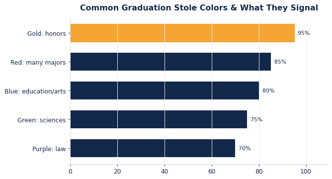 stole colors chart