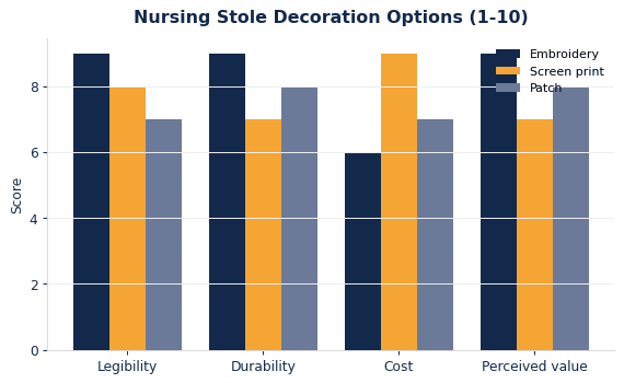 stole nursing decor chart