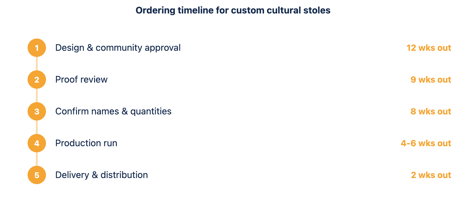 Typical timeline for ordering custom cultural graduation stoles