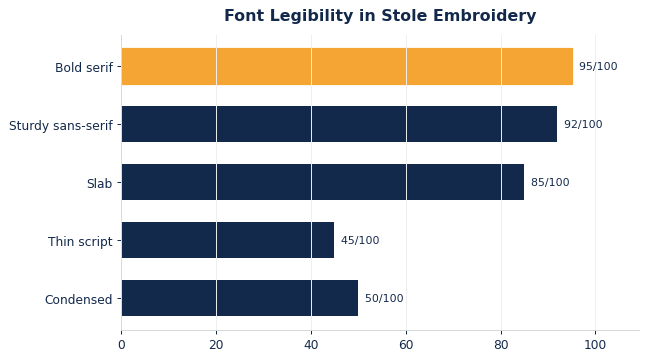 Custom Stole Embroidery: Fonts, Threads & Artwork That Reads Clean