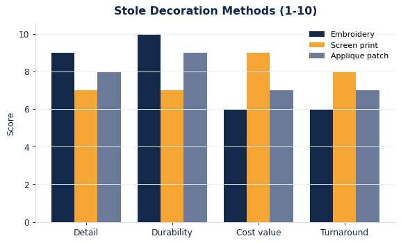 Stole decoration methods compared.